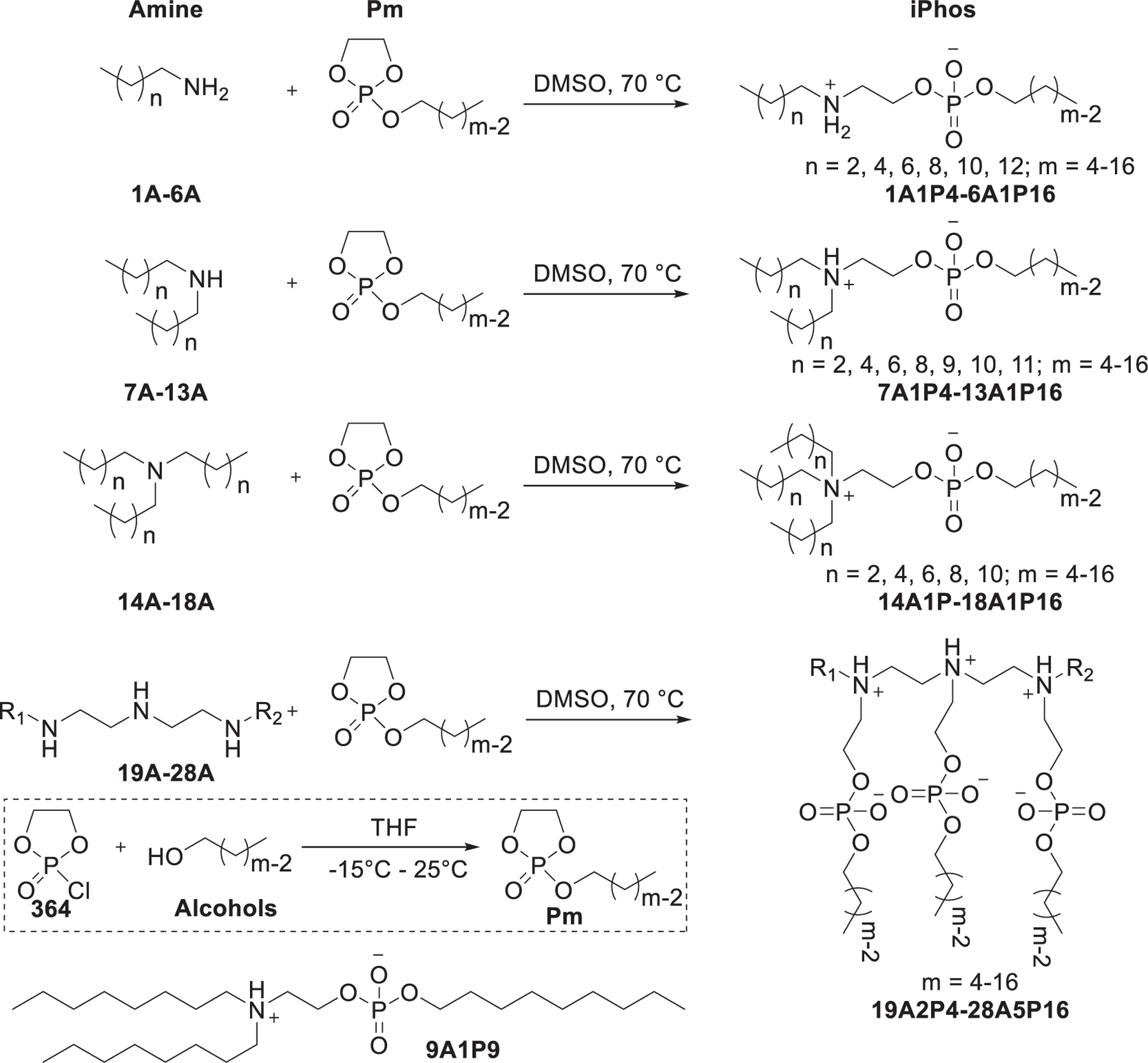 Figure 74.