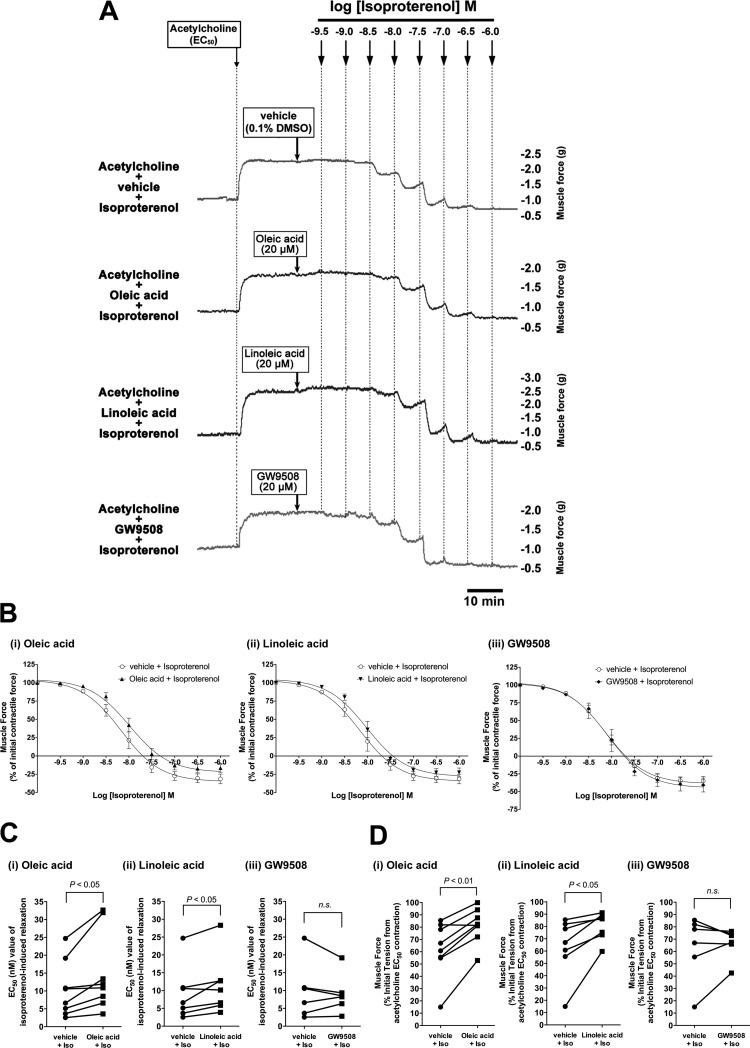 Fig. 9.