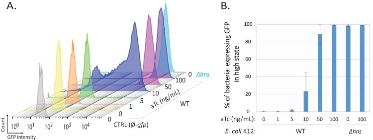 FIG 6 