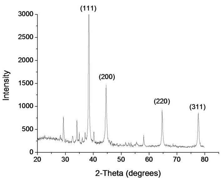 Figure 4