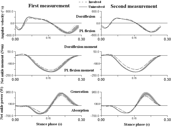 Figure 6