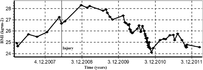 Figure 1