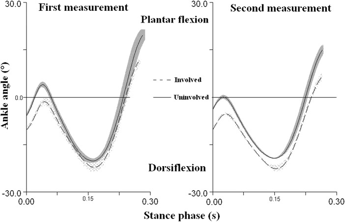 Figure 5