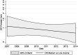 <b>FIG. 3.</b>