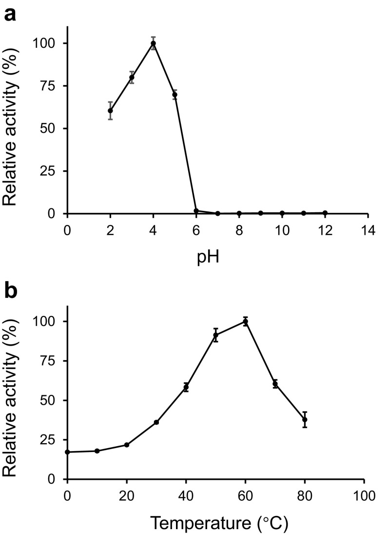 Fig. 4