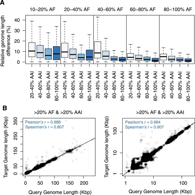 Extended Data Fig. 2