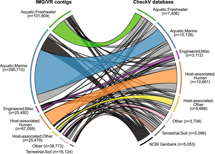 Extended Data Fig. 7