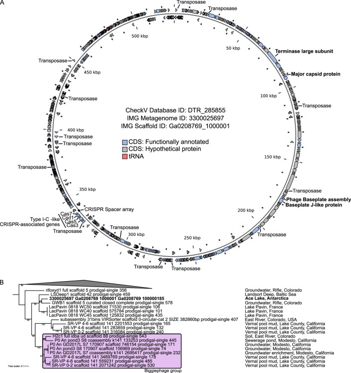 Extended Data Fig. 5