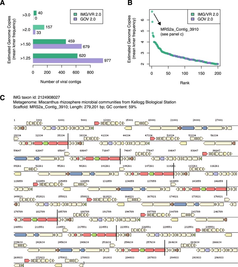 Extended Data Fig. 9