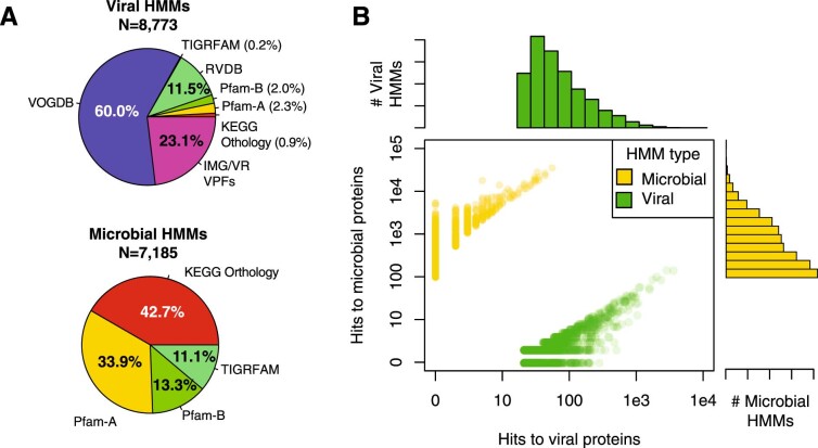 Extended Data Fig. 1