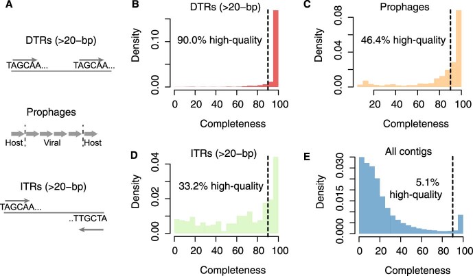 Extended Data Fig. 6