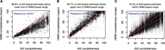 Extended Data Fig. 8