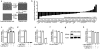 Extended Data Figure 1
