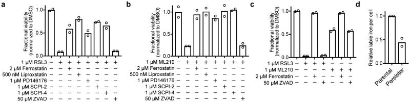 Extended Data Figure 2