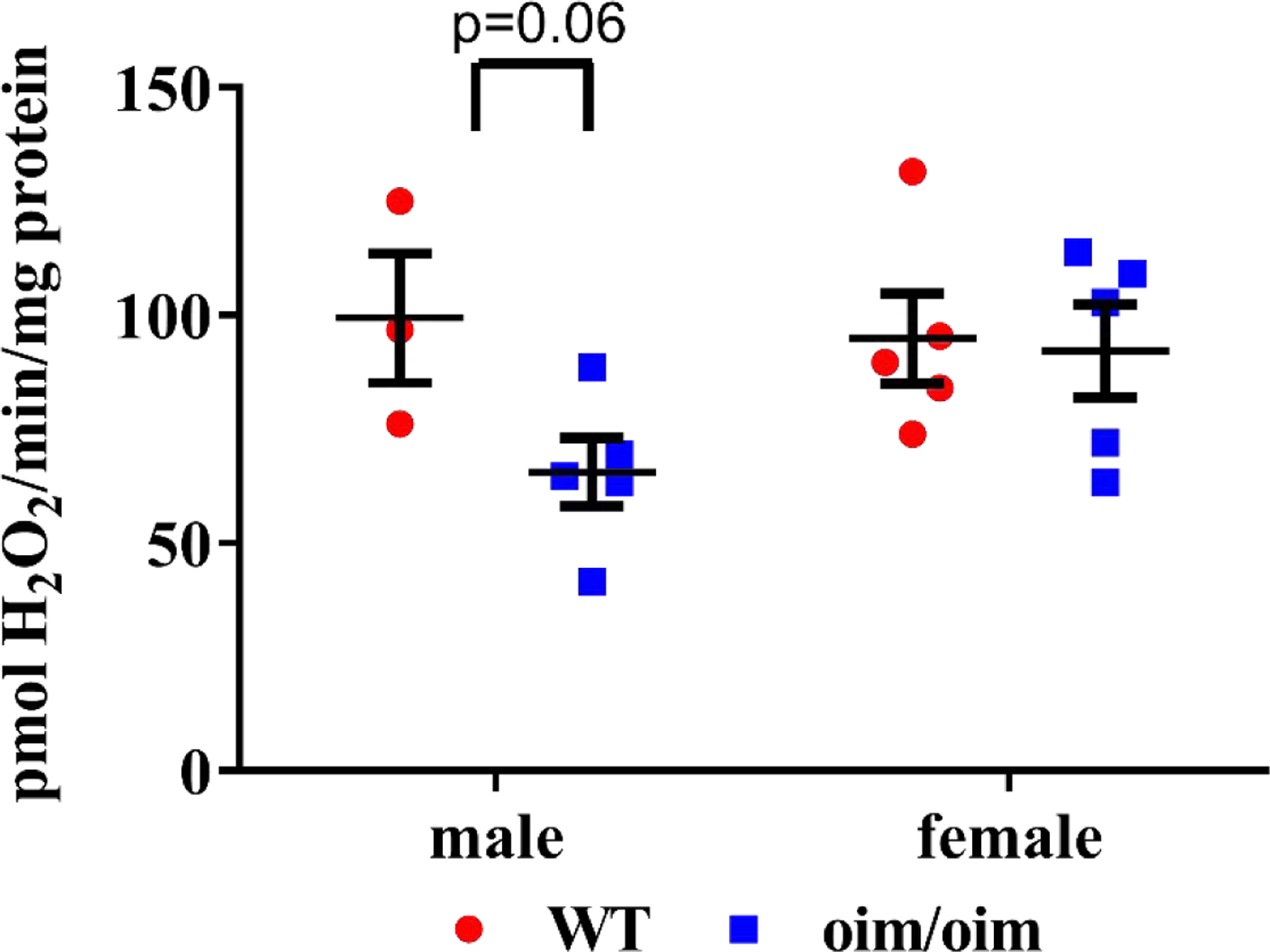 Figure 4: