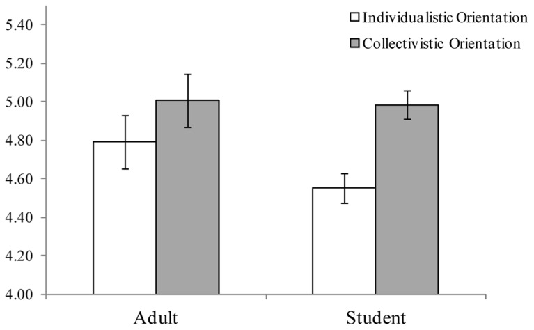 FIGURE 4