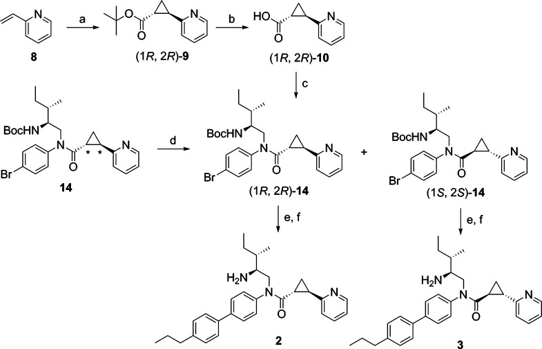 Scheme 2