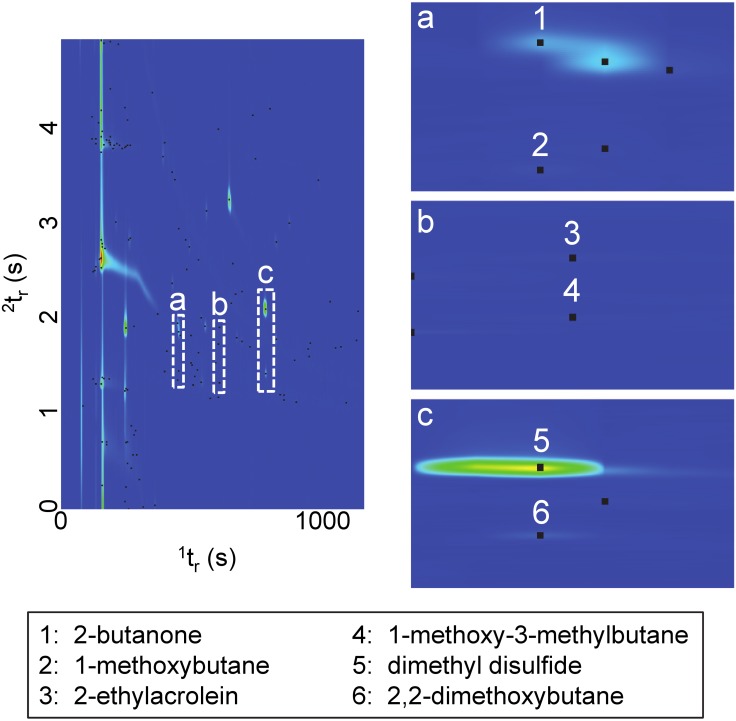 Figure 5