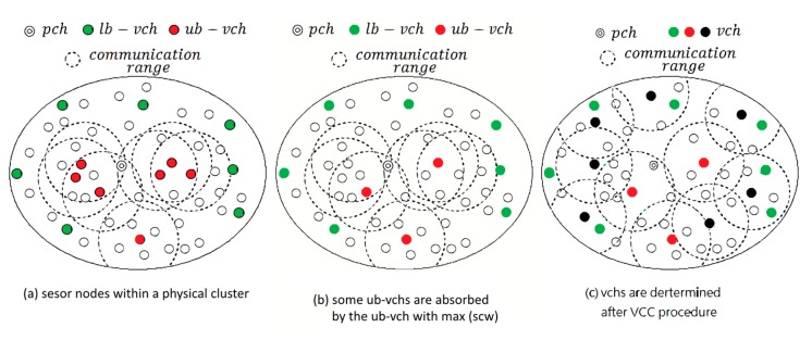 Figure 3.