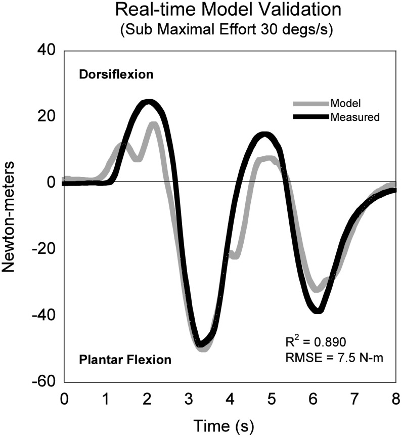 Fig. 5