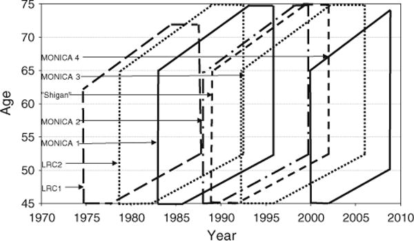 Fig. 1