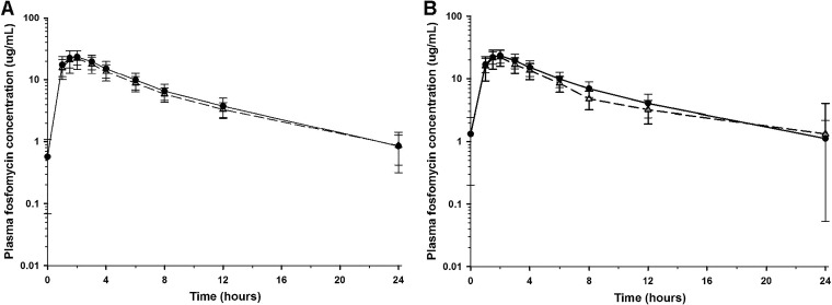 FIG 1