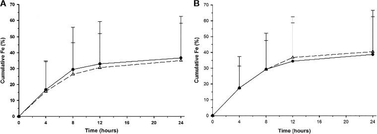 FIG 3