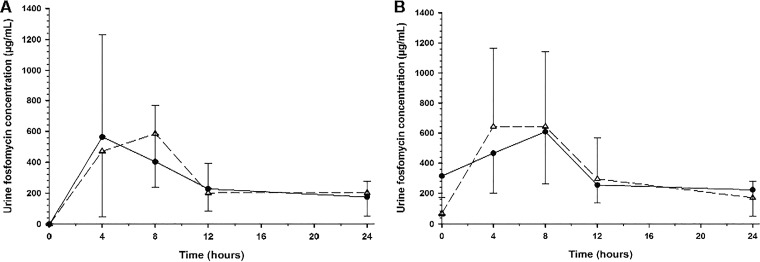 FIG 2