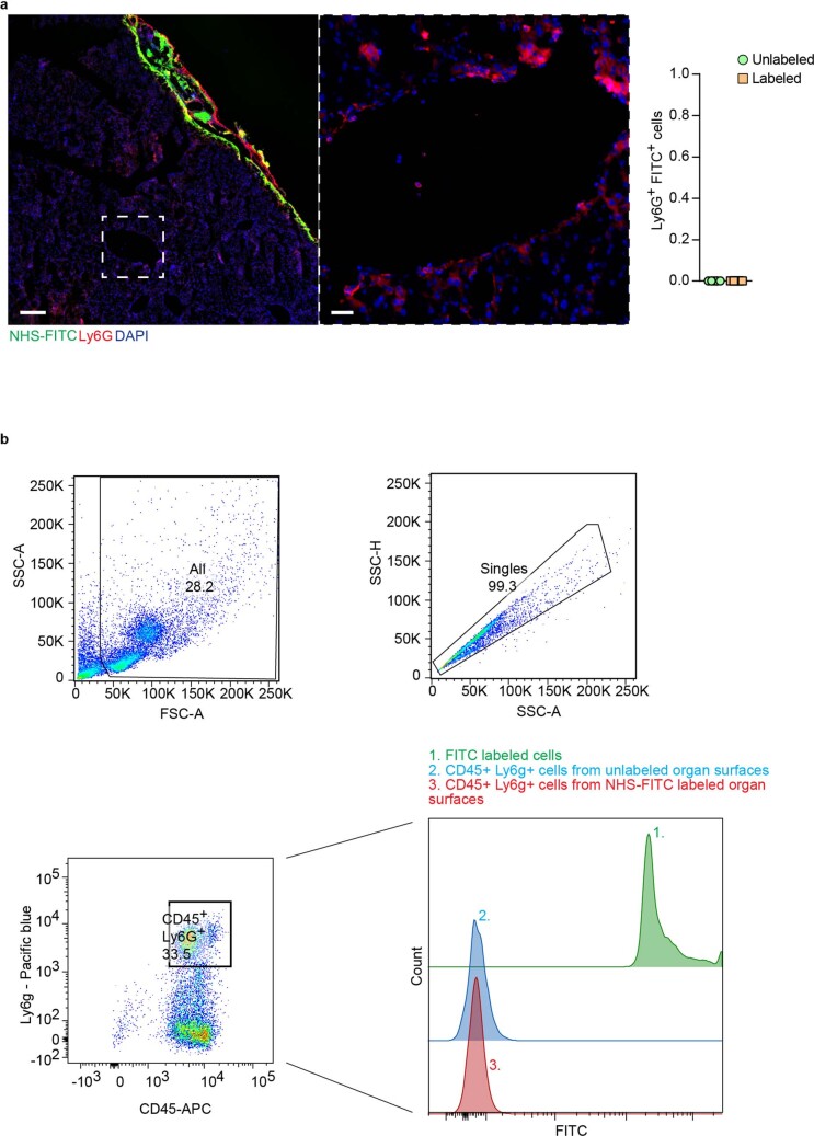 Extended Data Fig. 7