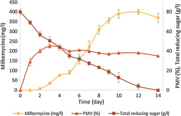 Fig. 7