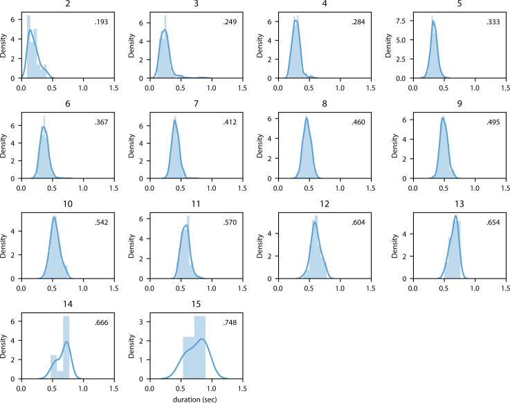 Figure 2—figure supplement 2.