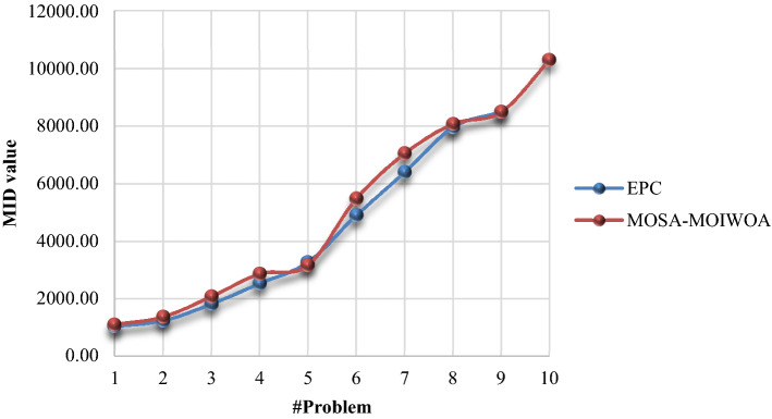 Fig. 11