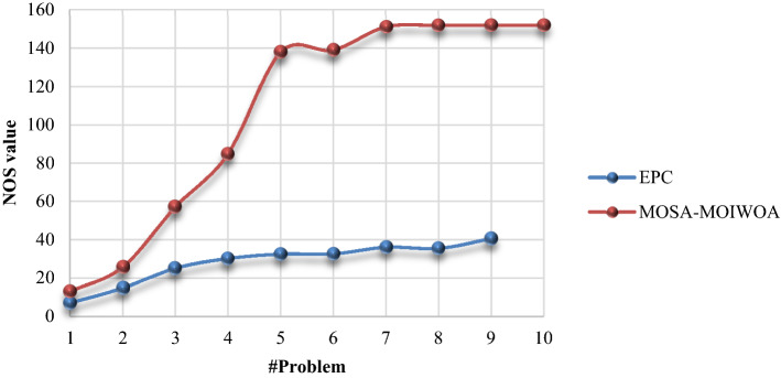 Fig. 12