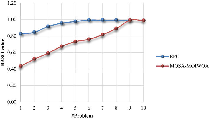 Fig. 13