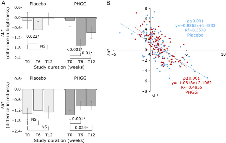 Fig. 3.