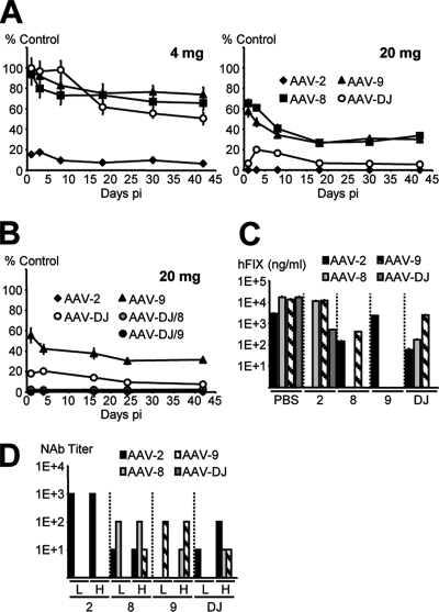 FIG. 9.