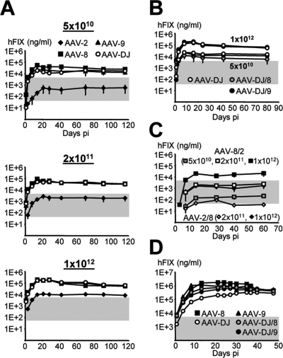 FIG. 7.