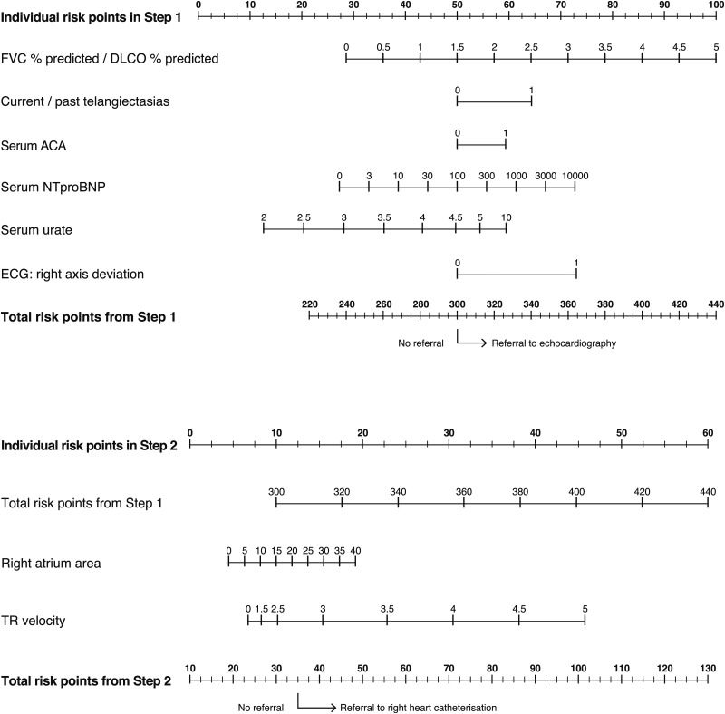 Figure 3