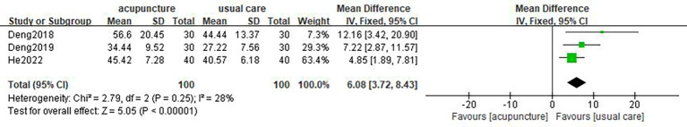 Figure 6