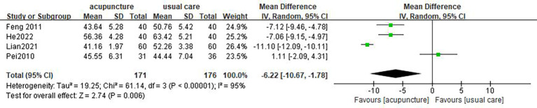 Figure 4