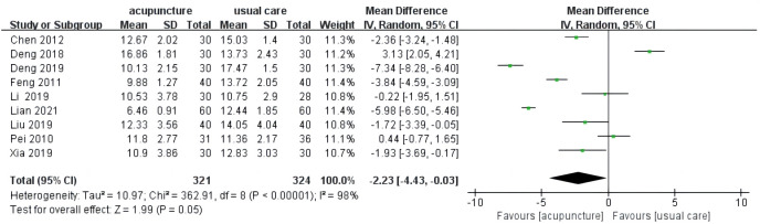 Figure 3