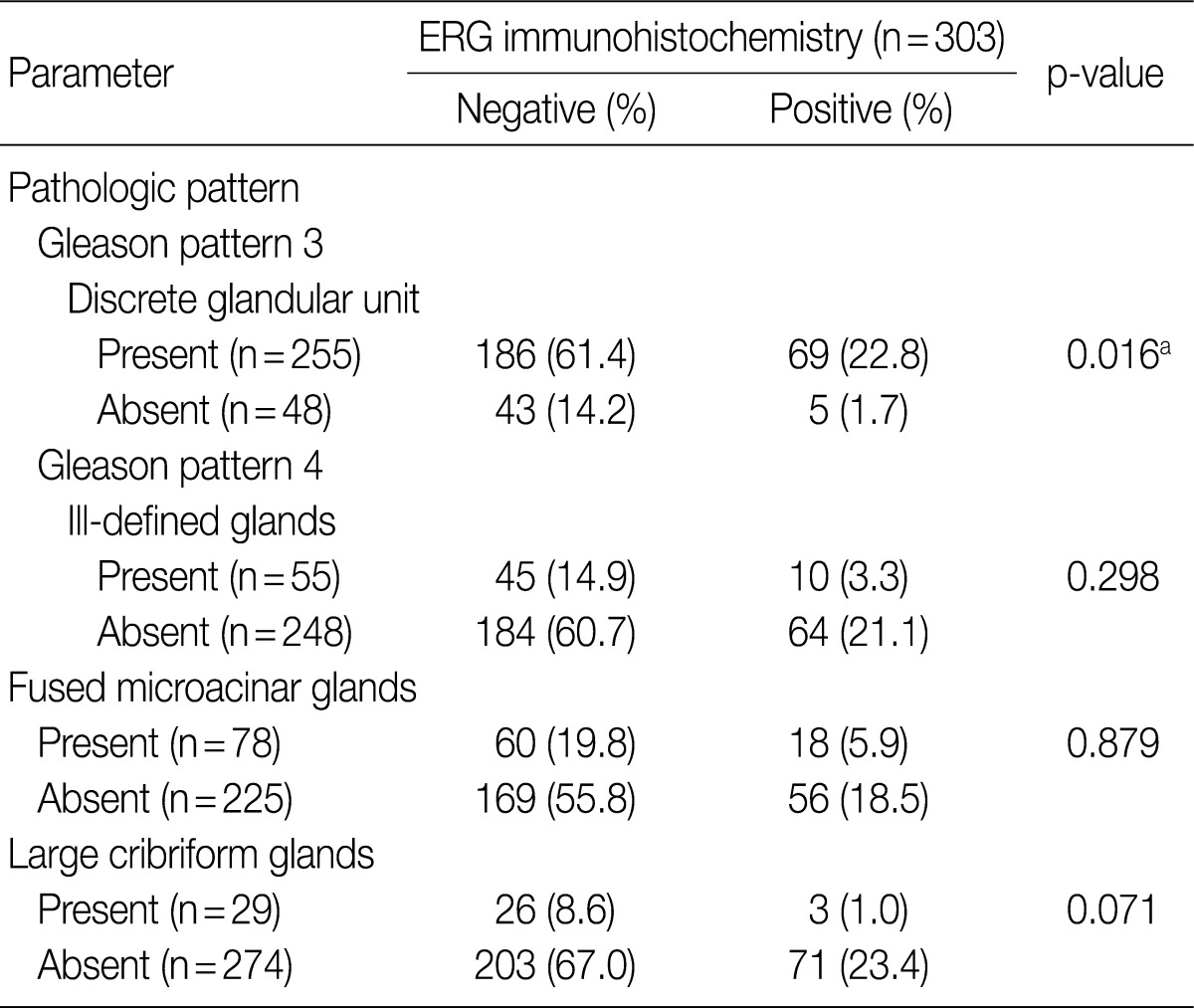 graphic file with name kjpathol-46-423-i002.jpg