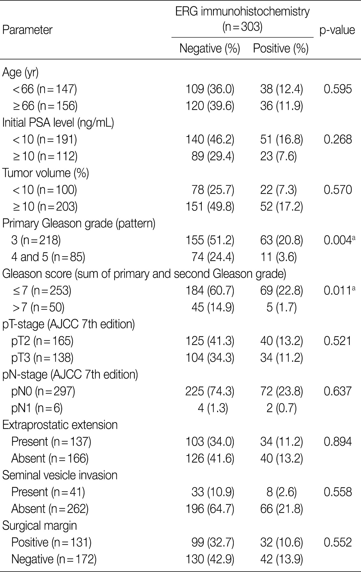 graphic file with name kjpathol-46-423-i001.jpg