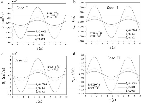 Fig. 6