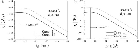 Fig. 8