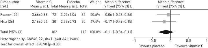 FIGURE 4