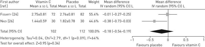 FIGURE 3