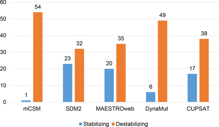 Figure 3