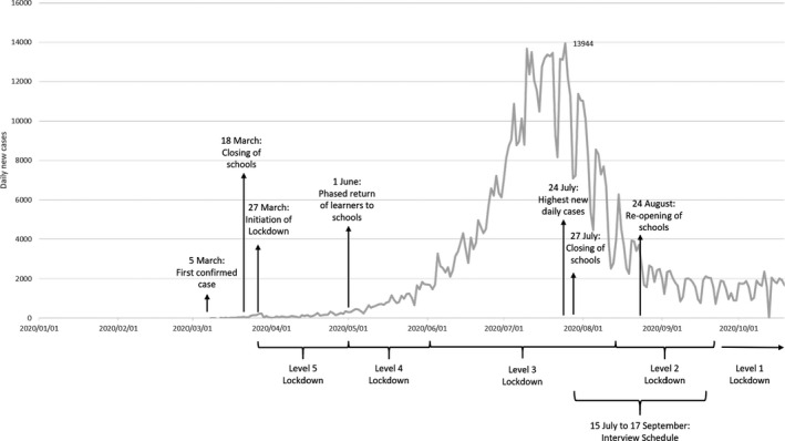 FIGURE 1