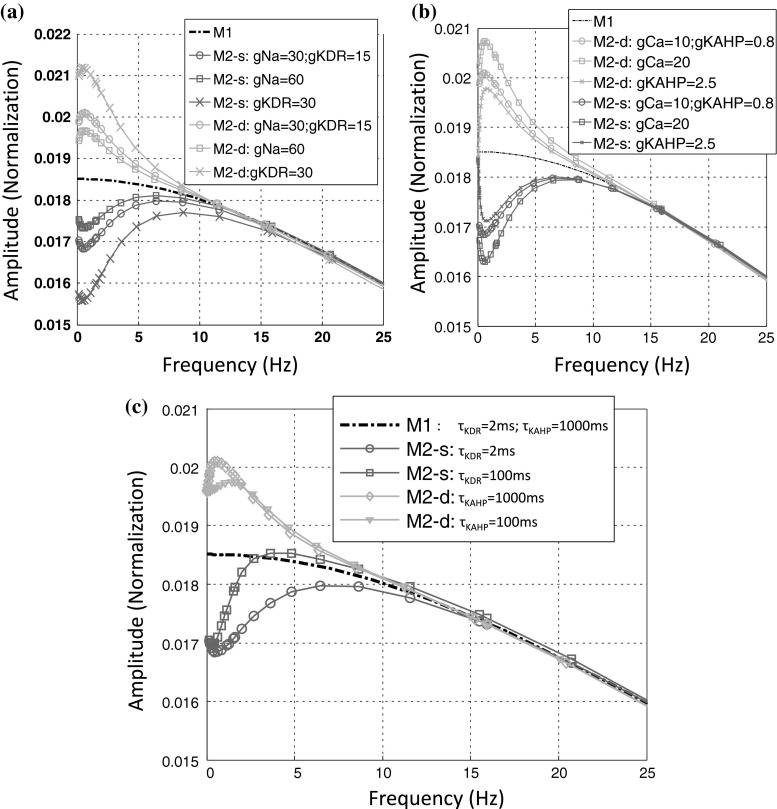 Fig. 7